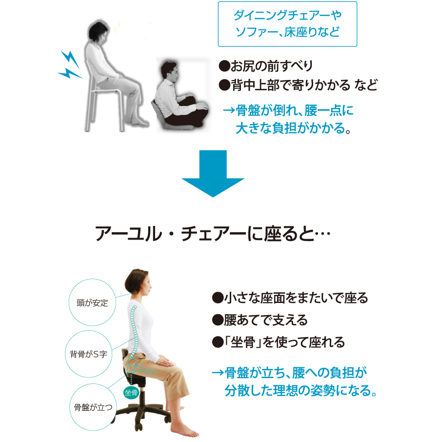 在宅ワークの腰痛対策 腰痛対策 姿勢改善椅子 イス アーユル チェアー